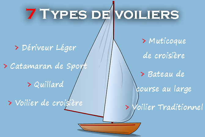 voile bateau
