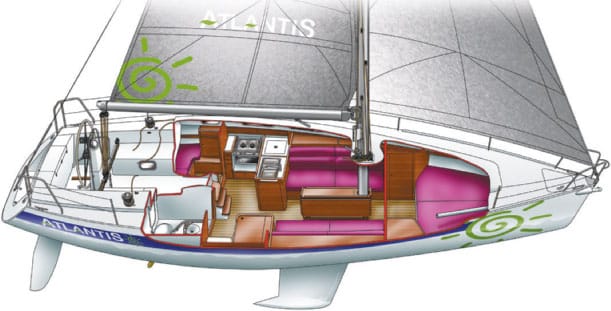 bateau habitable occasion pas cher