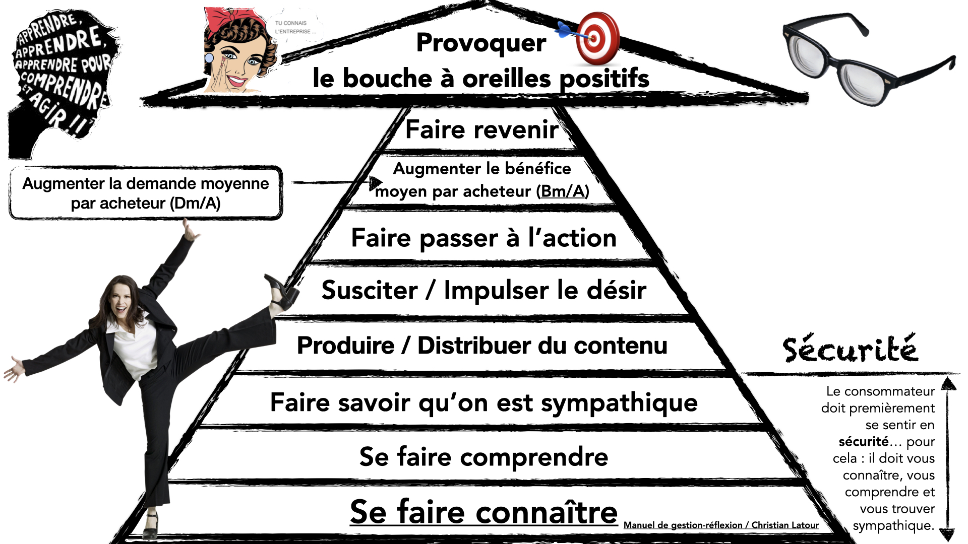 communication marketing
