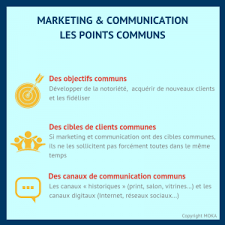 marketing et communication