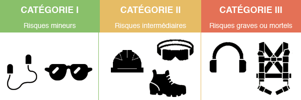 équipement