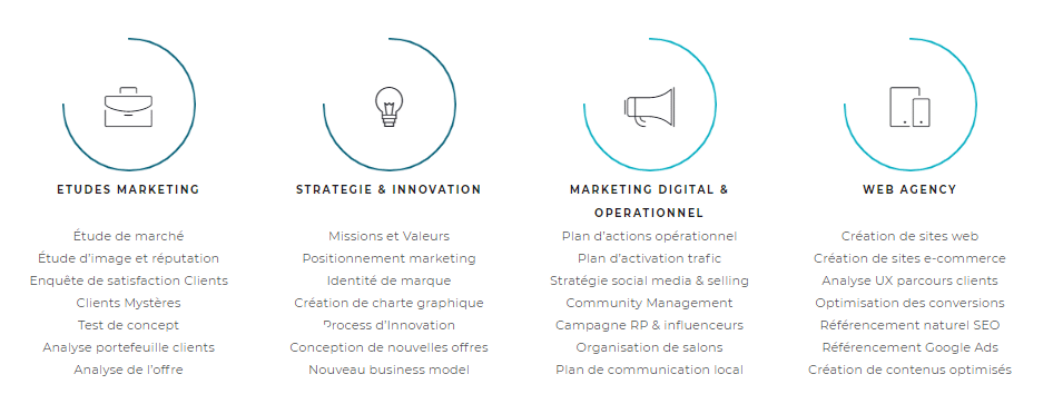 la communication marketing